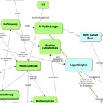 Concept Map