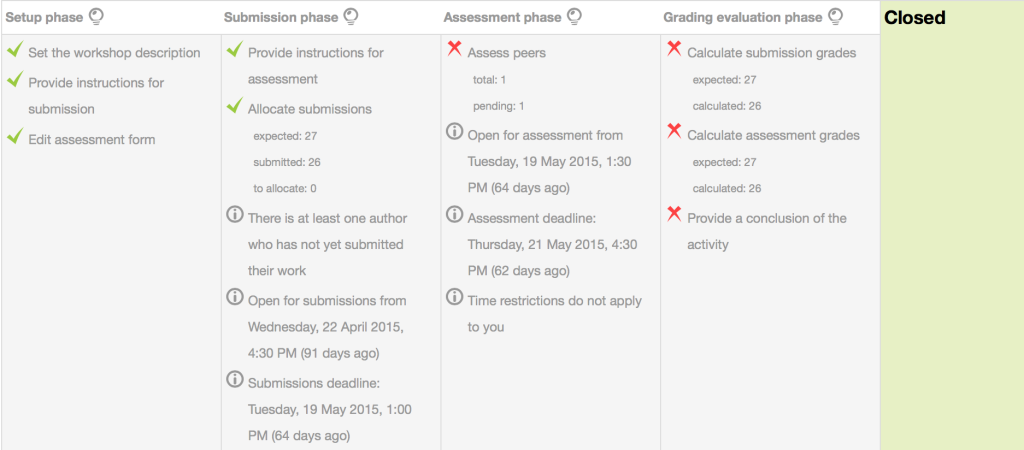 Workshop Phases