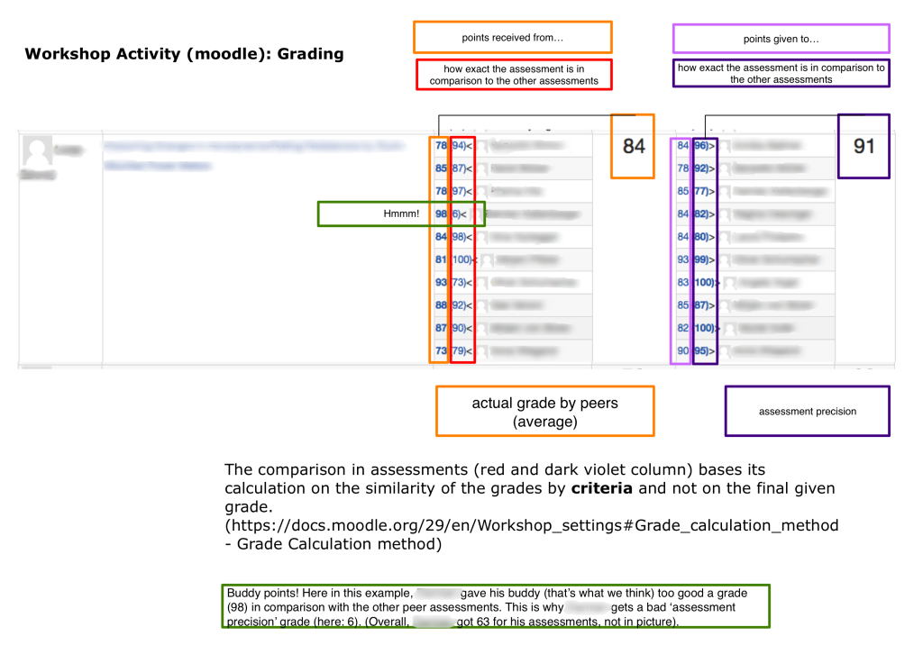 workshop-grading