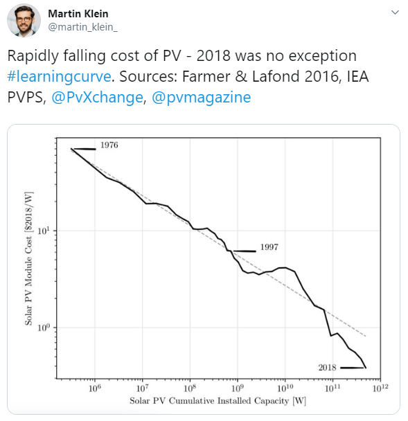 Solar PV Module Experience Curve 2018