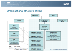 Organigramm_KOF