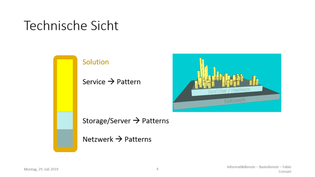 A schematic overview of the problem that ITSM endeavours to solve: All services at a glance