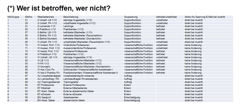 ETH-Angehörige, welche es betrifft