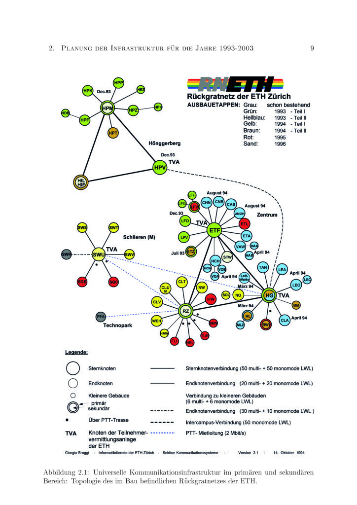 Abbildung 1: Das ETH-Backbone (Originalplan für den Aufbau des Glasfaser-Backbone der ETH mit Ring-of-Stars-Topologie)