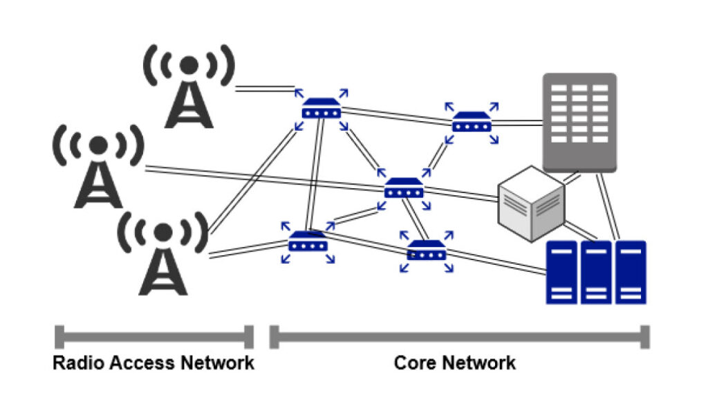 5G overall Architecture (Source: OFCOM) from 5G Fact Sheet