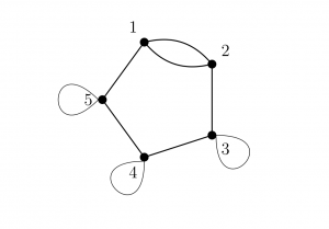 Action graph