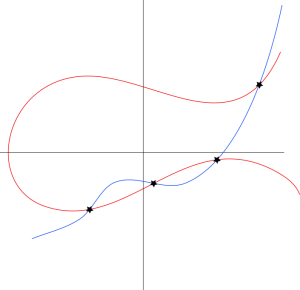 Schinzel Problem